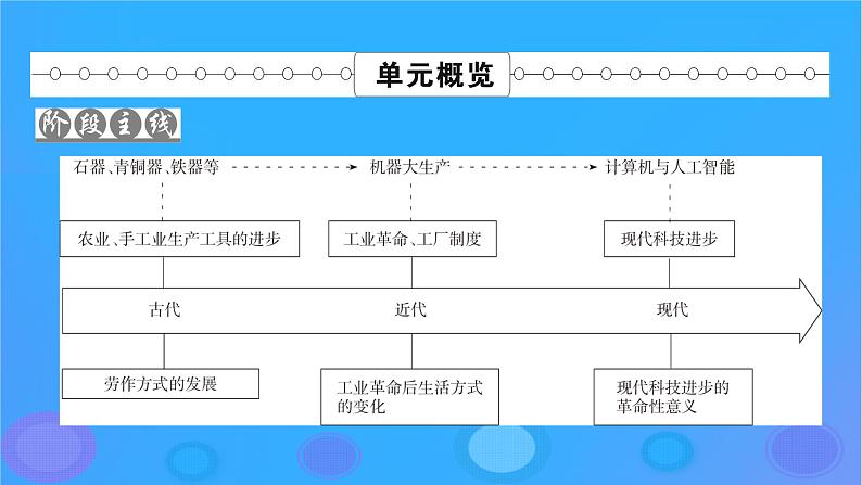 2022秋新教材高中历史第二单元生产工具与劳作方式第4课古代的生产工具与劳作课件部编版选择性必修2第2页