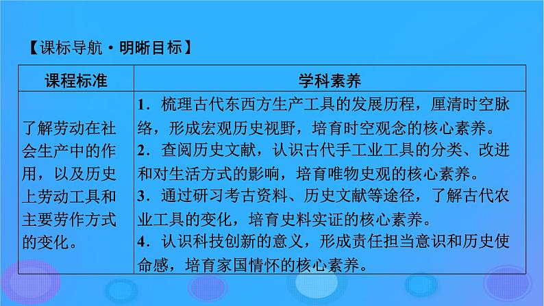 2022秋新教材高中历史第二单元生产工具与劳作方式第4课古代的生产工具与劳作课件部编版选择性必修2第6页