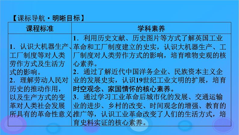 2022秋新教材高中历史第二单元生产工具与劳作方式第5课工业革命与工厂制度课件部编版选择性必修2第2页