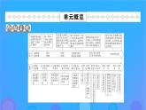 2022秋新教材高中历史第三单元商业贸易与日常生活第7课古代的商业贸易课件部编版选择性必修2