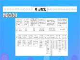 2022秋新教材高中历史第三单元商业贸易与日常生活第7课古代的商业贸易课件部编版选择性必修2