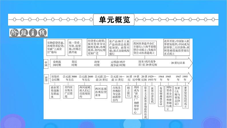 2022秋新教材高中历史第三单元商业贸易与日常生活第7课古代的商业贸易课件部编版选择性必修202