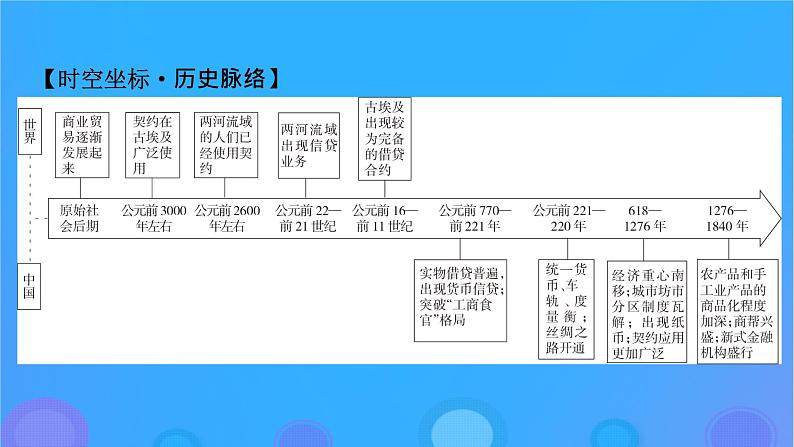 2022秋新教材高中历史第三单元商业贸易与日常生活第7课古代的商业贸易课件部编版选择性必修206