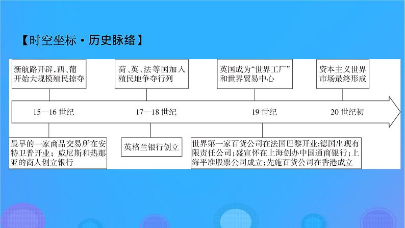 2022秋新教材高中历史第三单元商业贸易与日常生活第8课世界市场与商业贸易课件部编版选择性必修203