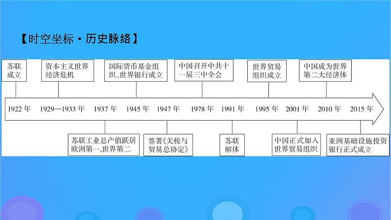 2022秋新教材高中历史第三单元商业贸易与日常生活第9课20世纪以来人类的经济与生活课件部编版选择性必修203