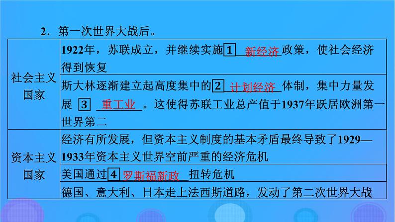 2022秋新教材高中历史第三单元商业贸易与日常生活第9课20世纪以来人类的经济与生活课件部编版选择性必修206