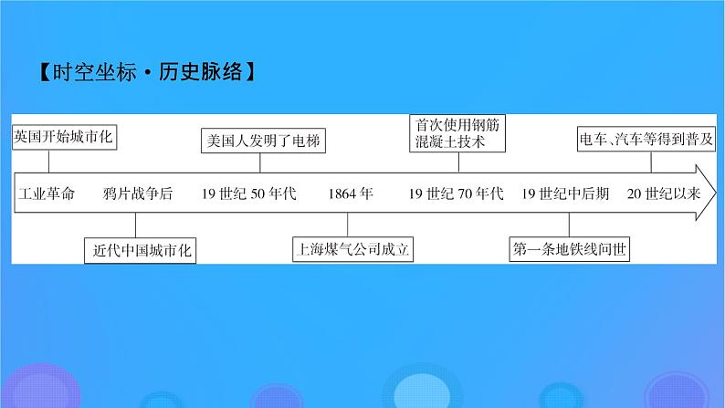 2022秋新教材高中历史第四单元村落城镇与居住环境第11课近代以来的城市化进程课件部编版选择性必修203