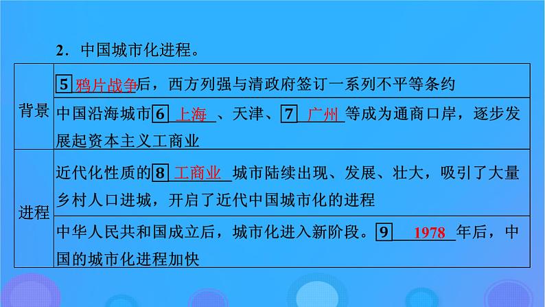 2022秋新教材高中历史第四单元村落城镇与居住环境第11课近代以来的城市化进程课件部编版选择性必修206