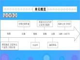2022秋新教材高中历史第五单元交通与社会变迁第12课水陆交通的变迁课件部编版选择性必修2