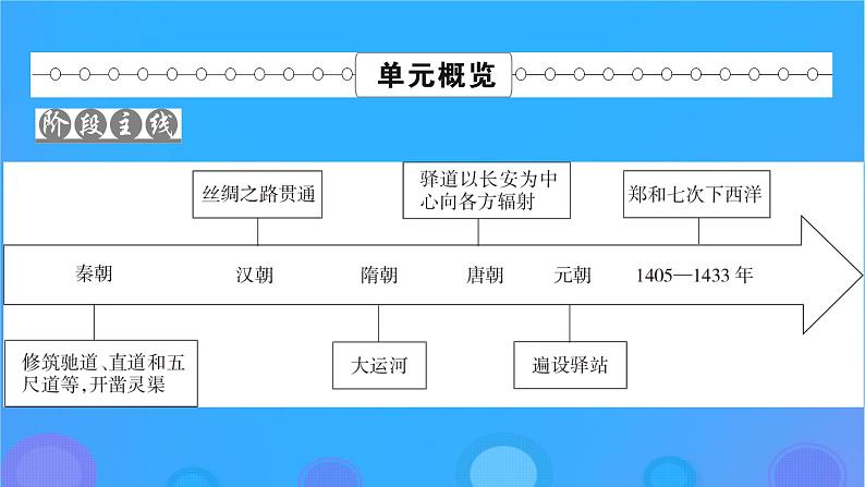 2022秋新教材高中历史第五单元交通与社会变迁第12课水陆交通的变迁课件部编版选择性必修202