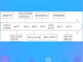 2022秋新教材高中历史第五单元交通与社会变迁第12课水陆交通的变迁课件部编版选择性必修2