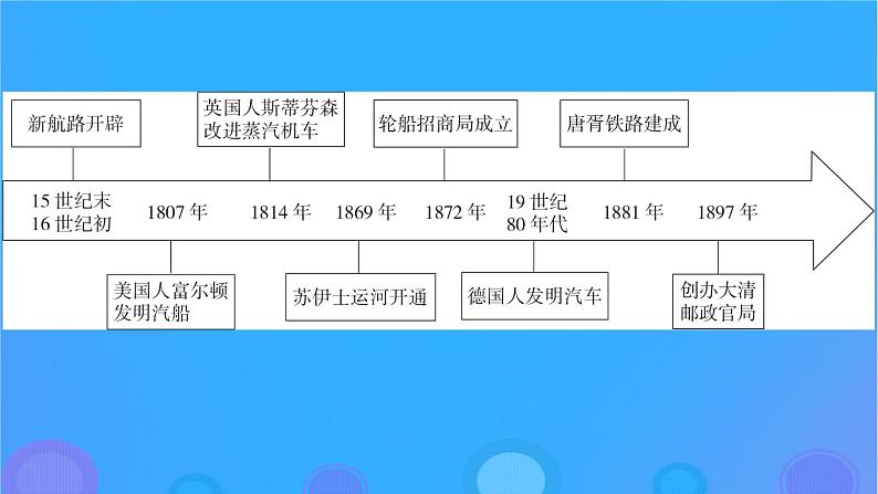 2022秋新教材高中历史第五单元交通与社会变迁第12课水陆交通的变迁课件部编版选择性必修203