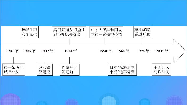 2022秋新教材高中历史第五单元交通与社会变迁第12课水陆交通的变迁课件部编版选择性必修204