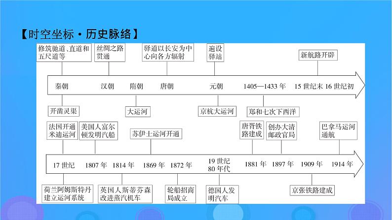 2022秋新教材高中历史第五单元交通与社会变迁第12课水陆交通的变迁课件部编版选择性必修208