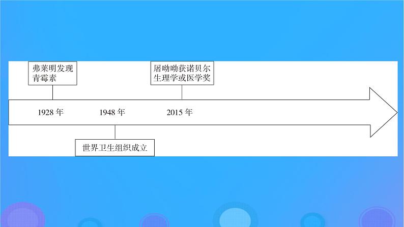 2022秋新教材高中历史第六单元医疗与公共卫生第14课历史上的疫病与医学成就课件部编版选择性必修204