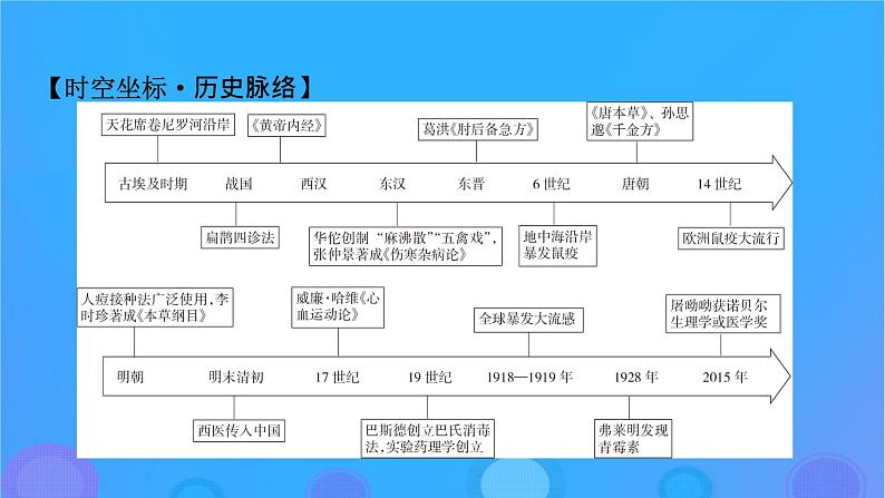 2022秋新教材高中历史第六单元医疗与公共卫生第14课历史上的疫病与医学成就课件部编版选择性必修208