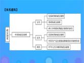 2022秋新教材高中历史第一单元政治制度单元总结提升课件部编版选择性必修1