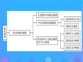 2022秋新教材高中历史第一单元政治制度单元总结提升课件部编版选择性必修1