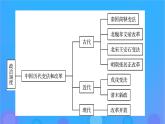 2022秋新教材高中历史第一单元政治制度单元总结提升课件部编版选择性必修1