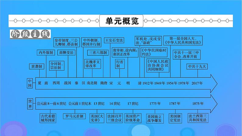 2022秋新教材高中历史第一单元政治制度第1课中国古代政治制度的形成与发展课件部编版选择性必修102