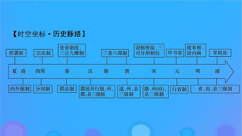 2022秋新教材高中历史第一单元政治制度第1课中国古代政治制度的形成与发展课件部编版选择性必修108