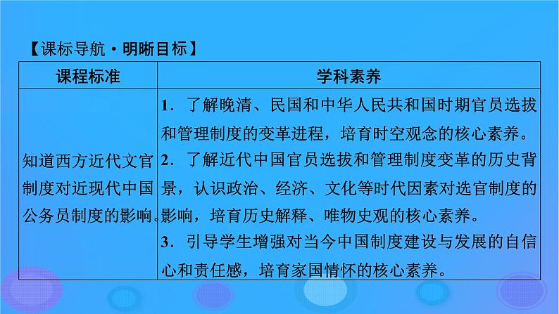 2022秋新教材高中历史第二单元官员的选拔与管理第7课近代以来中国的官员选拔与管理课件部编版选择性必修1第2页