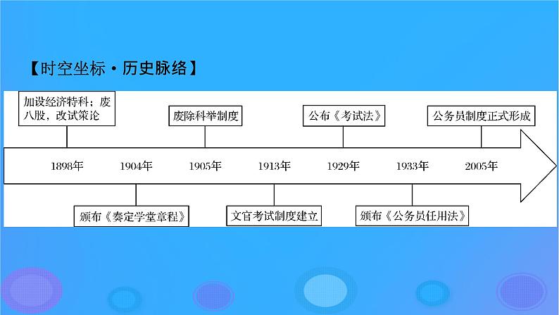 2022秋新教材高中历史第二单元官员的选拔与管理第7课近代以来中国的官员选拔与管理课件部编版选择性必修1第3页