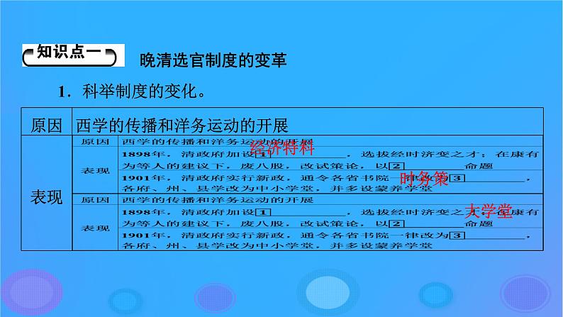 2022秋新教材高中历史第二单元官员的选拔与管理第7课近代以来中国的官员选拔与管理课件部编版选择性必修1第5页