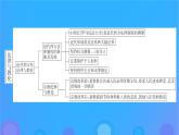 2022秋新教材高中历史第三单元法律与教化单元总结提升课件部编版选择性必修1