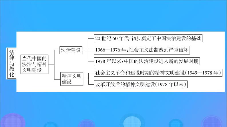 2022秋新教材高中历史第三单元法律与教化单元总结提升课件部编版选择性必修104