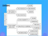 2022秋新教材高中历史第四单元民族关系与国家关系单元总结提升课件部编版选择性必修1