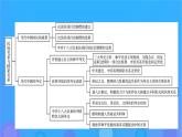 2022秋新教材高中历史第四单元民族关系与国家关系单元总结提升课件部编版选择性必修1