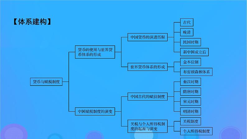 2022秋新教材高中历史第五单元货币与赋税制度单元总结提升课件部编版选择性必修1第2页