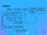 2022秋新教材高中历史第二单元官员的选拔与管理单元总结提升课件部编版选择性必修1