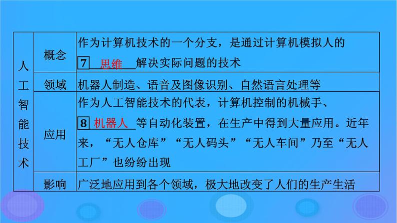2022秋新教材高中历史第二单元生产工具与劳作方式第6课现代科技进步与人类社会发展课件部编版选择性必修2第7页