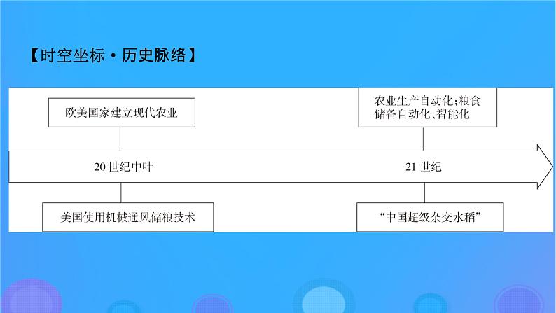 2022秋新教材高中历史第一单元食物生产与社会生活第3课现代食物的生产储备与食品安全课件部编版选择性必修2第3页