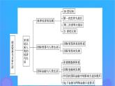 2022秋新教材高中历史第三单元商业贸易与日常生活单元总结提升课件部编版选择性必修2