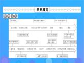 2022秋新教材高中历史第四单元村落城镇与居住环境第10课古代的村落集镇和城市课件部编版选择性必修2