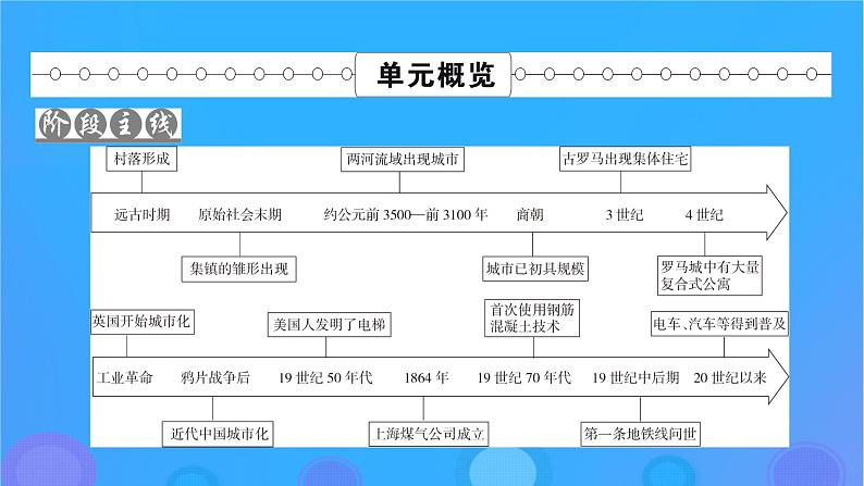 2022秋新教材高中历史第四单元村落城镇与居住环境第10课古代的村落集镇和城市课件部编版选择性必修202
