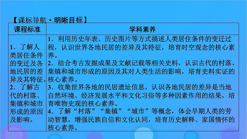 2022秋新教材高中历史第四单元村落城镇与居住环境第10课古代的村落集镇和城市课件部编版选择性必修205