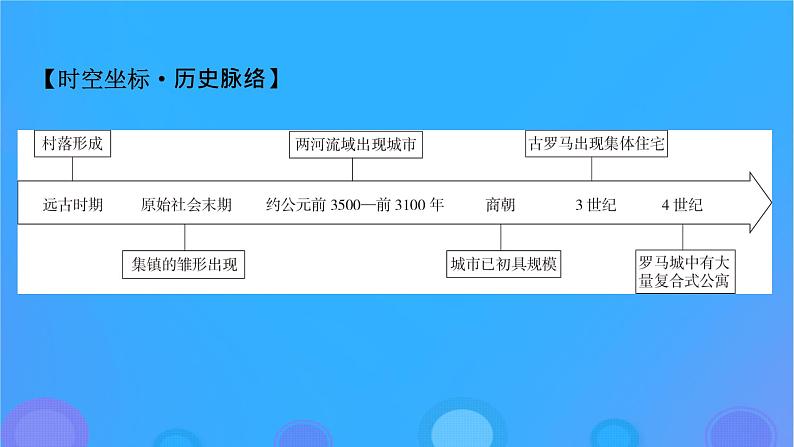 2022秋新教材高中历史第四单元村落城镇与居住环境第10课古代的村落集镇和城市课件部编版选择性必修206