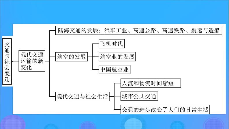 2022秋新教材高中历史第五单元交通与社会变迁单元总结提升课件部编版选择性必修203