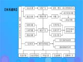 2022秋新教材高中历史第四单元村落城镇与居住环境单元总结提升课件部编版选择性必修2