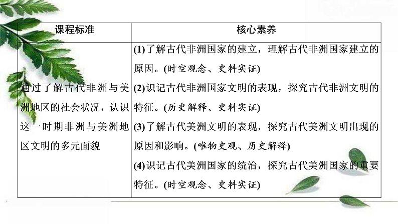 高中历史统编版必修下册课件：第二单元　第5课 古代非洲与美洲第2页