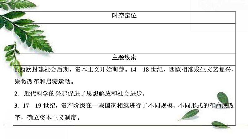 高中历史统编版必修下册课件：第四单元　第8课 欧洲的思想解放运动第2页