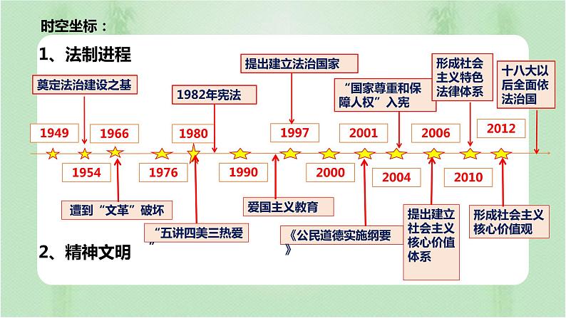 2022-2023学年高中历史统编版（2019）选择性必修一第10课 当代中国的法治与精神文明建设 课件03