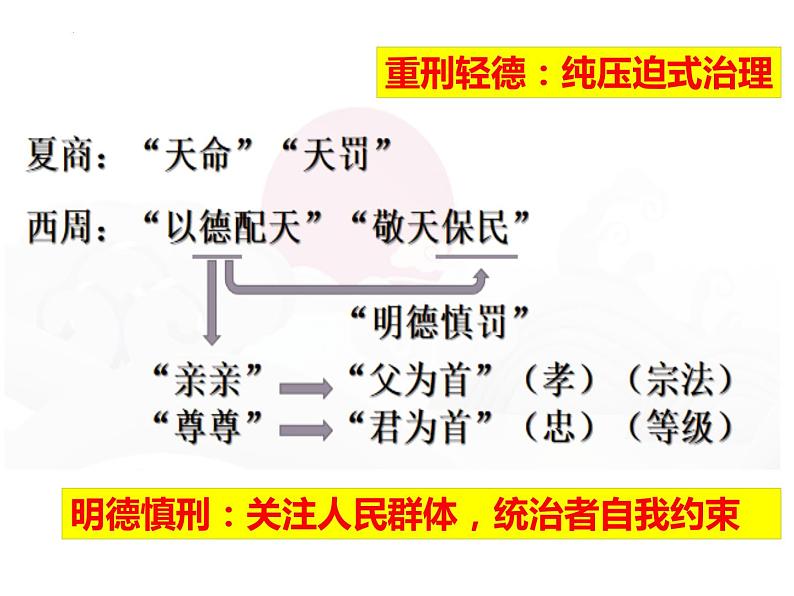 2022-2023学年高中历史统编版（2019）选择性必修一第8课 中国古代的法治与教化 课件07