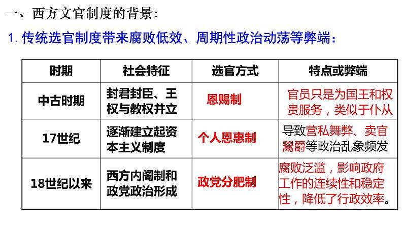 第6课西方的文官制度课件高中历史统编版选择性必修一 (1)第4页