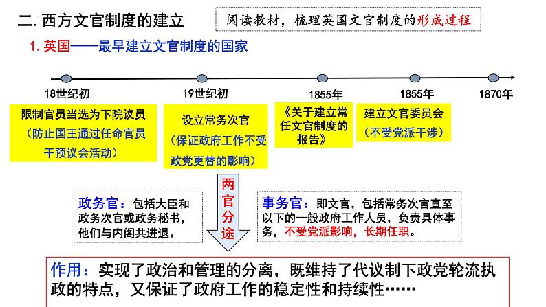 第6课西方的文官制度课件高中历史统编版选择性必修一 (1)第8页