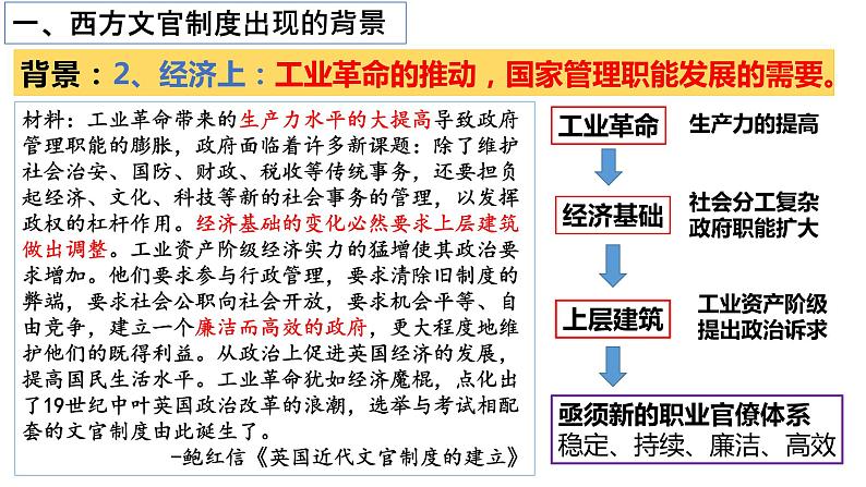 第6课西方的文官制度课件高中历史统编版选择性必修一 (2)07